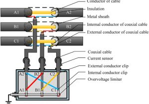 Cable Box Wiring Diagram Wiring Diagram for Cable Box Wiring Diagram today