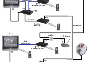 Cable Tv and Internet Wiring Diagram Tv Connection Diagrams Wiring Diagrams for