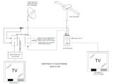 Cable Tv and Internet Wiring Diagram Wiring for Cable Tv Extended Wiring Diagram
