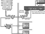 Cable Tv and Internet Wiring Diagram Wiring for Cable Tv Extended Wiring Diagram Cable Tv and Internet Wiring Diagram Wiring for Cable Tv Extended Wiring Diagram