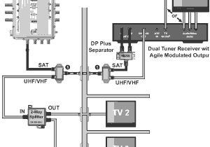 Cable Tv and Internet Wiring Diagram Wiring for Cable Tv Extended Wiring Diagram Cable Tv and Internet Wiring Diagram Wiring for Cable Tv Extended Wiring Diagram