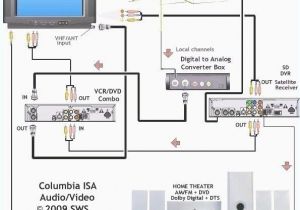 Cable Tv Wiring Diagrams Tv Cable Installation Guide Cable Tv Wiring Guide How to Install