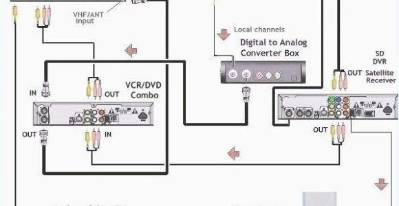 Cable Tv Wiring Diagrams Tv Cable Installation Guide Cable Tv Wiring Guide How to Install