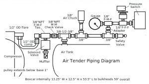 Campbell Hausfeld Air Compressor Wiring Diagram Campbell Hausfeld Air Compressor Pressure Switch Free House