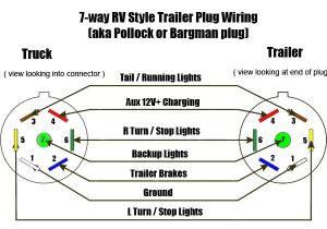 Camper 7 Way Wiring Diagram Diagram Moreover 7 Plug Trailer Wiring Color Code On 2 Pole