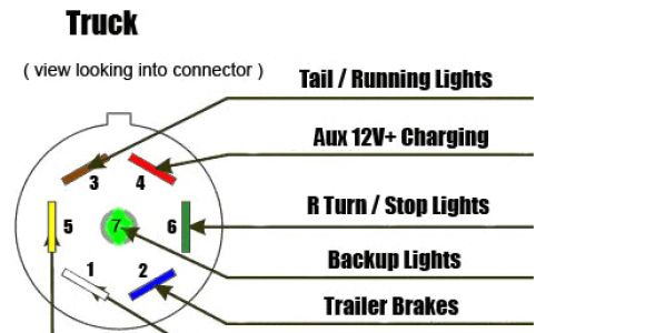 Camper 7 Way Wiring Diagram How to Connect 7 Way Trailer Rv Plug Diagram Video