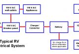Camper Trailer 12 Volt Wiring Diagram Basic 12 Volt Battery Wiring for Rv Wiring Diagram Go