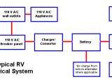 Camper Trailer 12 Volt Wiring Diagram Basic 12 Volt Battery Wiring for Rv Wiring Diagram Go