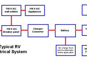 Camper Trailer 12 Volt Wiring Diagram Basic 12 Volt Battery Wiring for Rv Wiring Diagram Go Camper Trailer 12 Volt Wiring Diagram Basic 12 Volt Battery Wiring for Rv Wiring Diagram Go