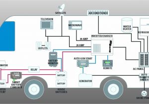 Camper Wiring Diagram Rv Electric Diagram Wiring Diagrams Show