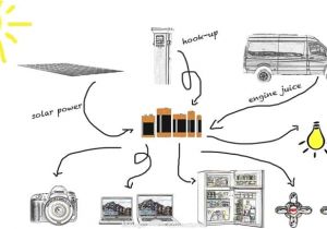Campervan Wiring Diagram with Inverter Camper Van Electrical Design with Detailed Diagram Campervan Wiring Diagram with Inverter Camper Van Electrical Design with Detailed Diagram