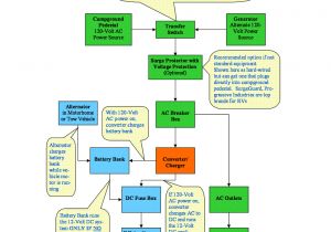 Campground Wiring Diagram Home Wiring Diagrams Rv Park Manual E Book Campground Wiring Diagram Home Wiring Diagrams Rv Park Manual E Book