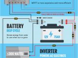 Can Am Defender Wiring Diagram 86 Best Land Rover Campers Images Land Rover Defender Can Am Defender Wiring Diagram 86 Best Land Rover Campers Images Land Rover Defender