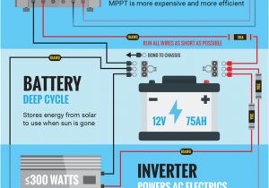 Can Am Defender Wiring Diagram 86 Best Land Rover Campers Images Land Rover Defender Can Am Defender Wiring Diagram 86 Best Land Rover Campers Images Land Rover Defender