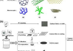 Capacitor Wiring Diagram Paper Capacitor Diagram Best Of 198 Best Capacitors Images Capacitor Wiring Diagram Paper Capacitor Diagram Best Of 198 Best Capacitors Images