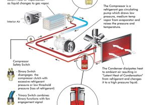 Car Ac Wiring Diagram Pdf Unique Car Ac Wiring Diagram Pdf