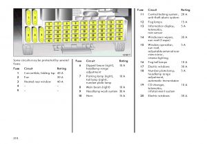 Car Cigarette Lighter Wiring Diagram astra Fuse Box Cigarette Lighter Wiring Diagram Meta