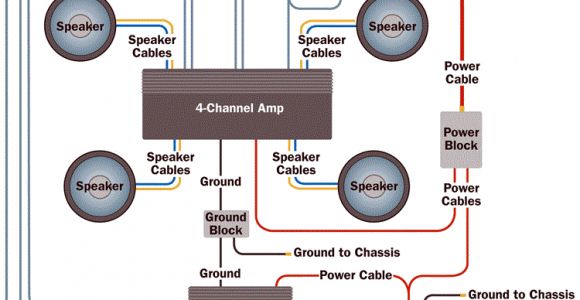 Car Speaker Wiring Diagram Amplifier Wiring Diagrams How to Add An Amplifier to Your Car Audio