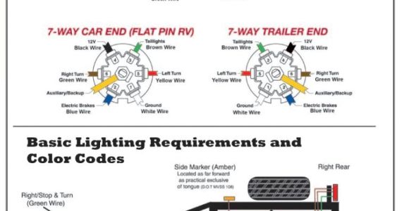 Car Trailer 7 Pin Wiring Diagram Car Trailer Wire Diagram Trailer Wiring Diagram Trailer
