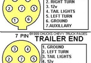 Car Trailer 7 Pin Wiring Diagram Trailer Wiring Connector Diagrams Conductor Plugs Trailer
