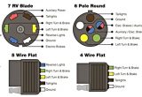 Car Trailer Lights Wiring Diagram Connect Your Car Lights to Your Trailer Lights the Easy Way