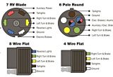 Car Trailer Lights Wiring Diagram Connect Your Car Lights to Your Trailer Lights the Easy Way
