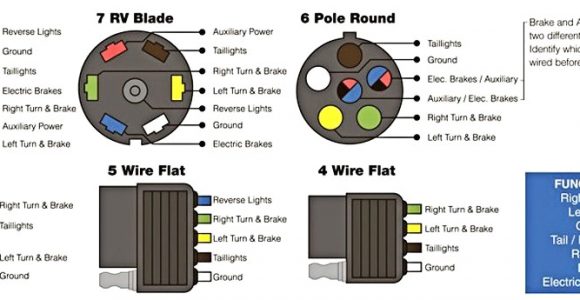 Car Trailer Lights Wiring Diagram Connect Your Car Lights to Your Trailer Lights the Easy Way