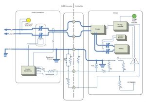 Car Wire Diagram Vehicle Wiring Diagrams Fresh Diagrams Wiring Diagram In Car Fresh