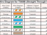 Cat 5 Cable Wiring Diagram Cat5 Poe Wiring Diagram Wiring Diagram Options