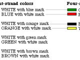 Cat 5 Telephone Wiring Diagram Cat5 Phone Jack Wiring Wiring Diagram Article