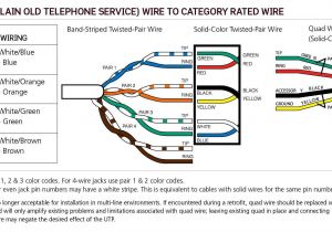 Cat 5 Telephone Wiring Diagram Cat5 Telephone Wiring Diagram Wiring Diagram Post Cat 5 Telephone Wiring Diagram Cat5 Telephone Wiring Diagram Wiring Diagram Post