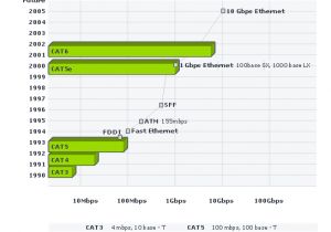 Cat 5e Vs Cat 6 Wiring Diagram Cat 6 Cable Specifications Cat6 Cable Specifications Plenum Cat6