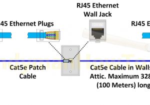 Cat 6 Ethernet Wiring Diagram Cat6 Ethernet Cable Wiring Diagram Cat 6 Ethernet Wiring Diagram Cat6 Ethernet Cable Wiring Diagram