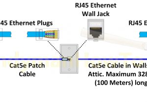 Cat 6 Ethernet Wiring Diagram Cat6 Ethernet Cable Wiring Diagram