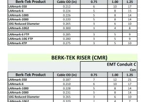 Cat 6 Wiring Diagram 568b Ethernet Cat5e Wiring Diagram Camera Nice Thumb with Wires New B Yer
