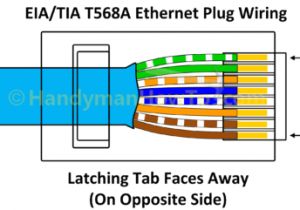 Cat 6 Wiring Diagram Cat6 Wiring Diagram Wall Wiring Diagram Data