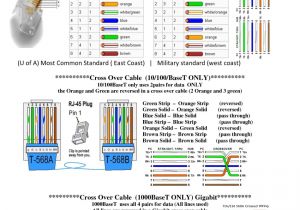 Cat 7 Cable Wiring Diagram Cat6 Wiring Diagram A Cat 7 Cable Wiring Diagram Cat6 Wiring Diagram A