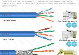 Cat 7 Cable Wiring Diagram Cat7 Plug Wiring Diagram Cat 7 Cable Wiring Diagram Cat7 Plug Wiring Diagram