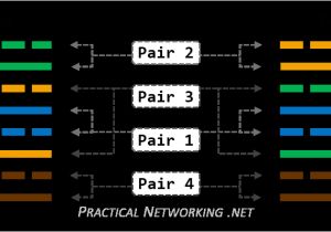 Cat 7 Cable Wiring Diagram Layer1 Cat7 Ethernet Cable order Of Wires In the Clamp Cat 7 Cable Wiring Diagram Layer1 Cat7 Ethernet Cable order Of Wires In the Clamp