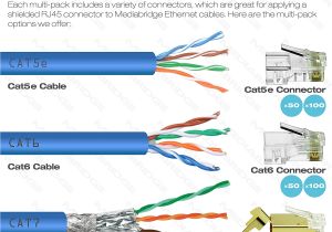 Cat 7 Ethernet Cable Wiring Diagram Amazon Com Mediabridge Cat7 Connector Gold Shielded