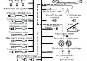 Cat 70 Pin Ecm Wiring Diagram Cat Ecm Pin Wiring Diagram Wiring Diagram Technic