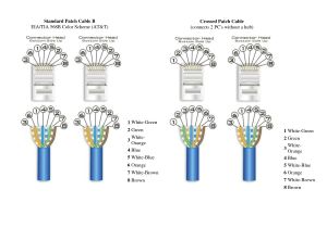 Cat5 Cable Wiring Diagram Cat5 B Wiring Diagram Unique Cat5e Wiring Diagram for A Cat5 Cable Cat5 Cable Wiring Diagram Cat5 B Wiring Diagram Unique Cat5e Wiring Diagram for A Cat5 Cable