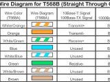 Cat5 Cable Wiring Diagram Wiring for Rj45 Acronym Wiring Diagram Expert