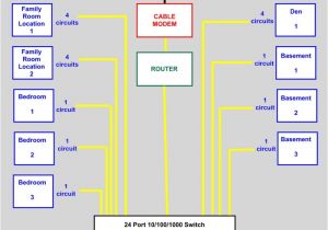 Cat5 Home Network Wiring Diagram Cat 6 Wiring Diagram Home Wiring Diagram Cat5 Home Network Wiring Diagram Cat 6 Wiring Diagram Home Wiring Diagram