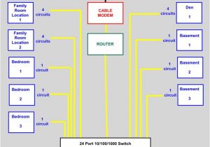 Cat5 Home Network Wiring Diagram Cat 6 Wiring Diagram Home Wiring Diagram