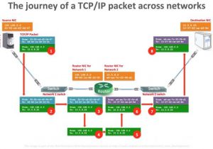Cat5 Patch Cable Wiring Diagram Cat6 Ethernet Cable Wiring Diagram Best Of Rj45 Wiring Diagram Fresh Cat5 Patch Cable Wiring Diagram Cat6 Ethernet Cable Wiring Diagram Best Of Rj45 Wiring Diagram Fresh