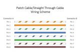 Cat5 Patch Cable Wiring Diagram Patch Cable Vs Crossover Cable What is the Difference