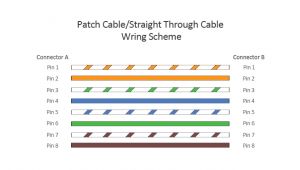 Cat5 Patch Cable Wiring Diagram Patch Cable Vs Crossover Cable What is the Difference