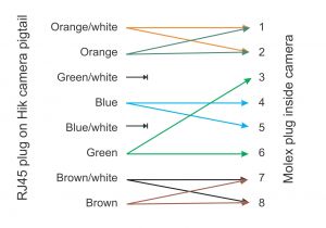 Cat5 Poe Wiring Diagram Poe Cat5e Wiring Diagram Wiring Diagram