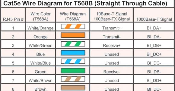 Cat5 Poe Wiring Diagram Poe Cat5e Wiring Diagram Wiring Diagram Show